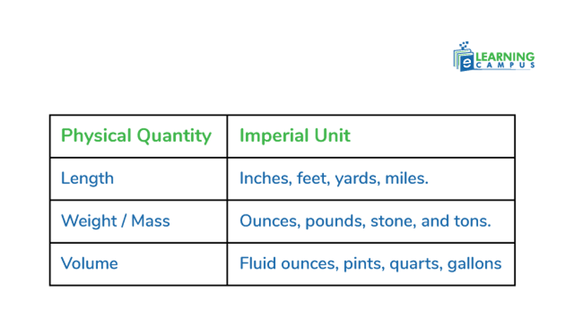 unit of measurement chart
