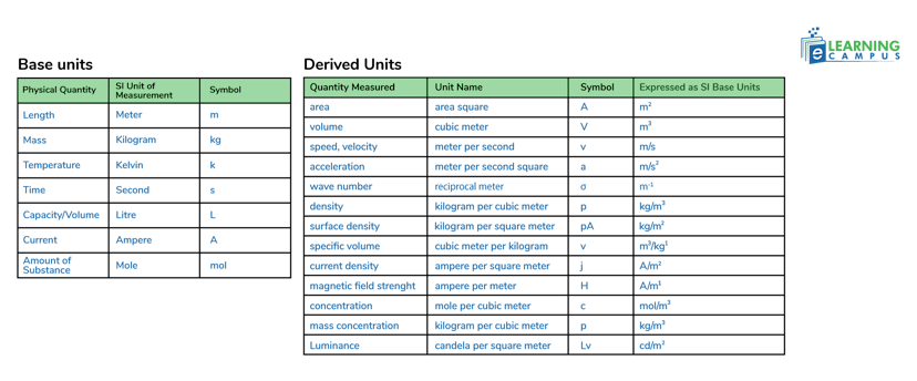 Measurement Chart