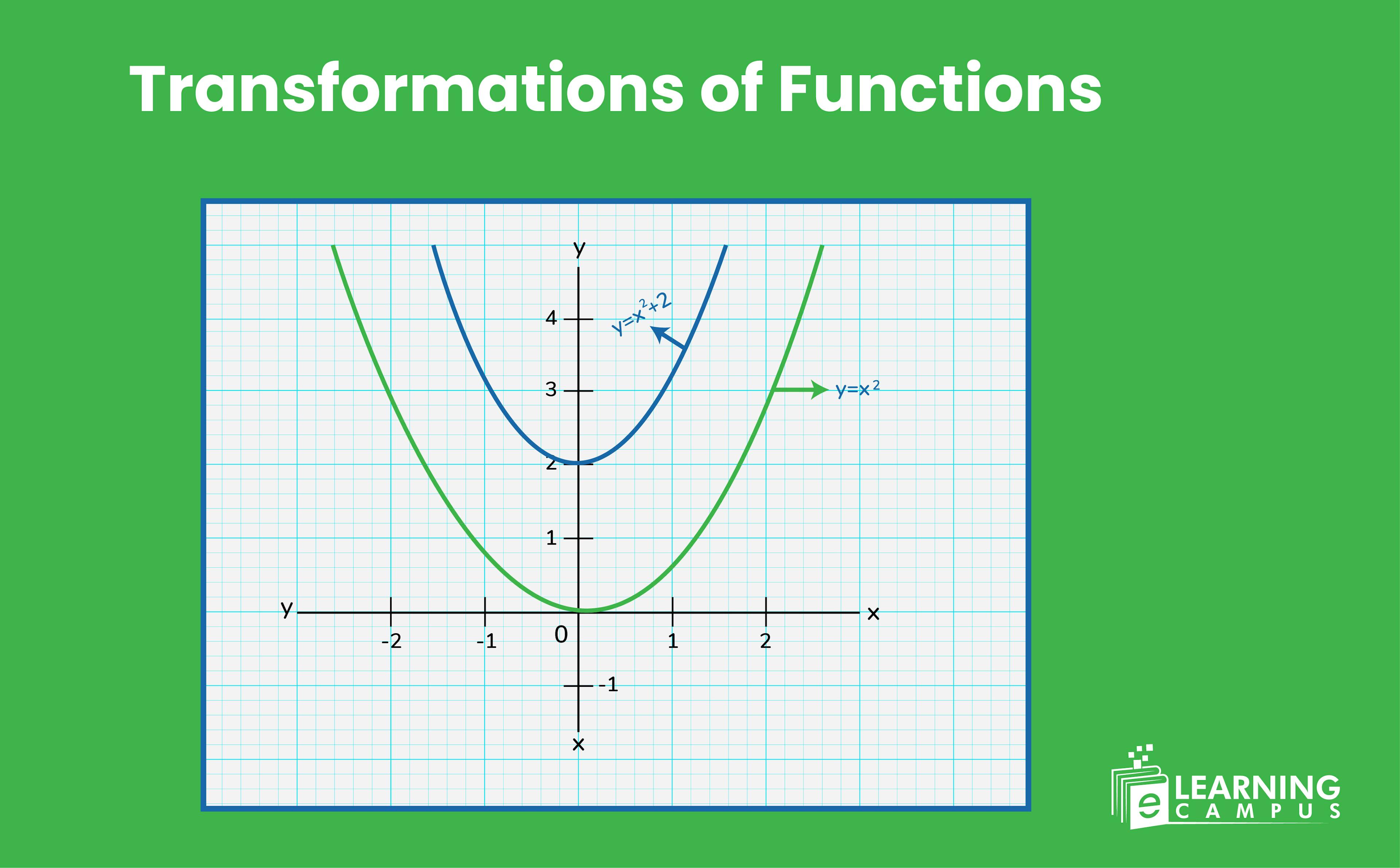 transformations of functions