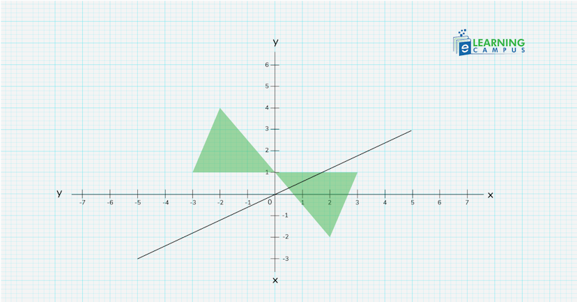 Rotation of functions