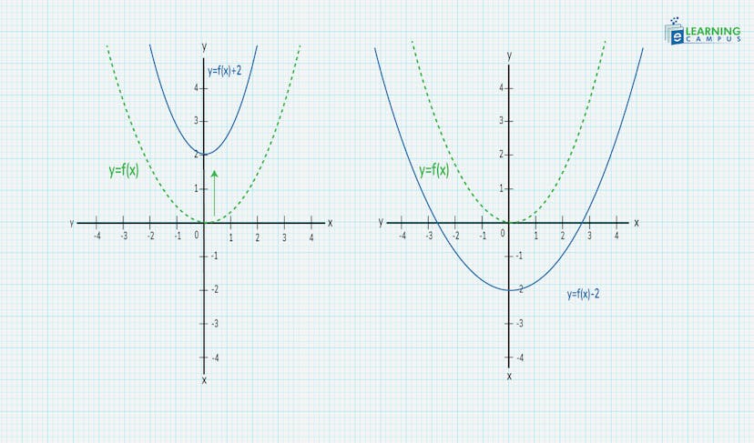 vertical translation