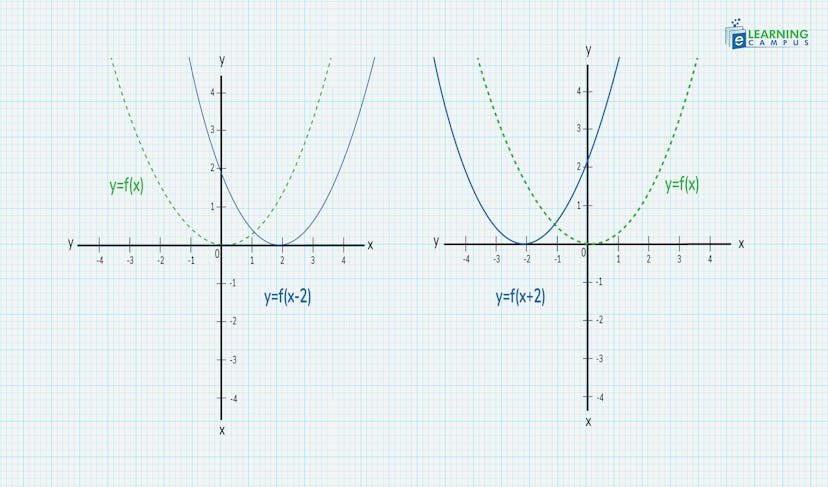 horizontal translation