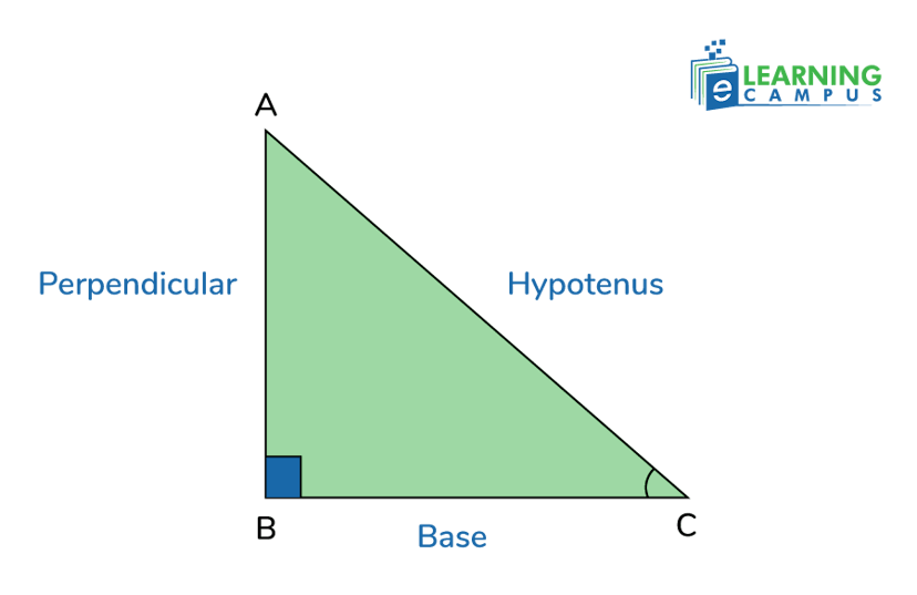 What are Trigonometric Ratios