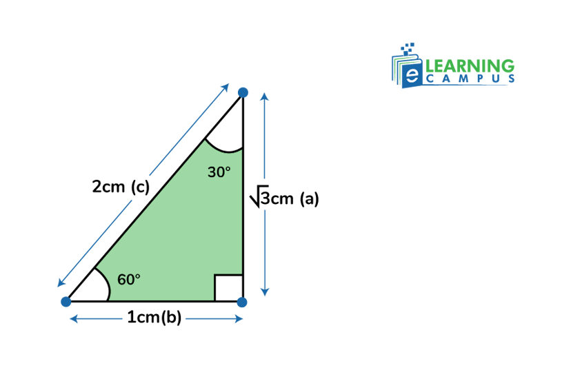 Trigonometric ratio of 30° and 60°