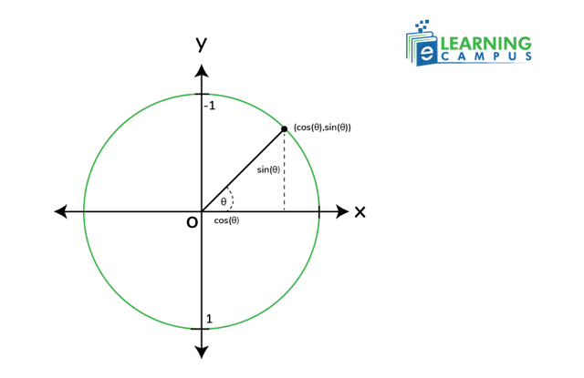 Trigonometric Ratios Explained – Sin, Cos, Tan, and Their Reciprocals