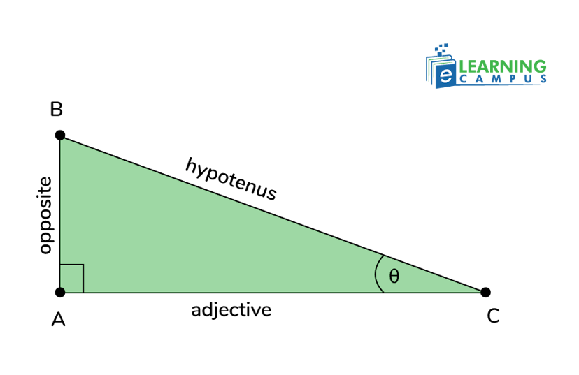 how to find trig ratios.