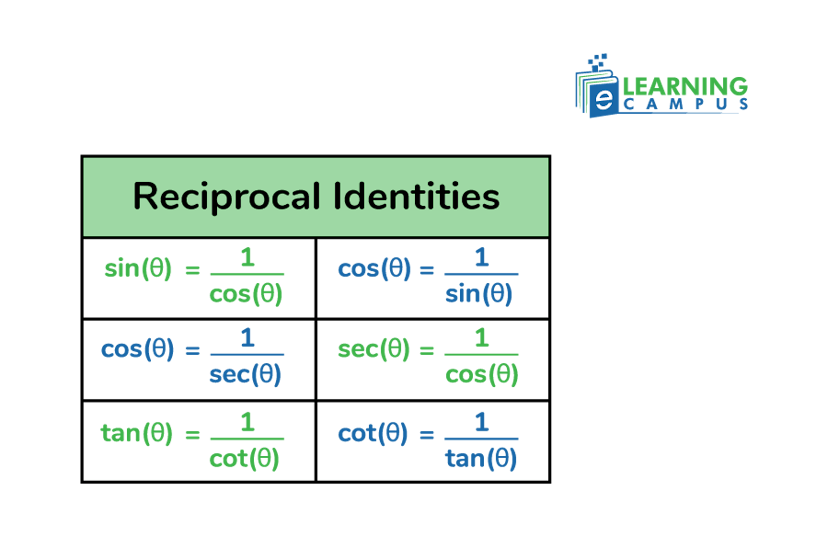 reciprocal identities in trigonometry