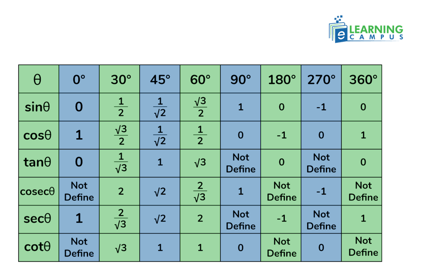  trig function table