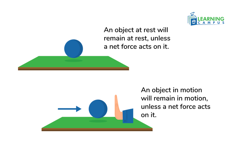 Newton’s first law of motion