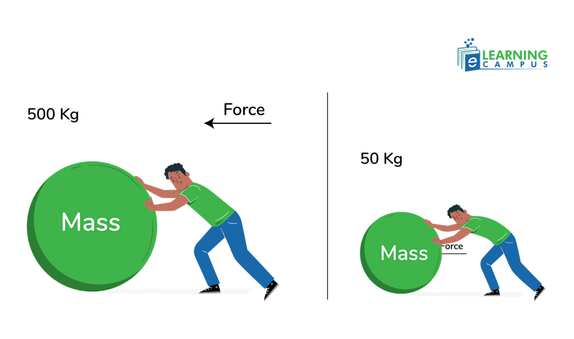 Newton’s second law of motion