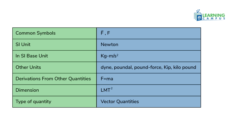 Force definition