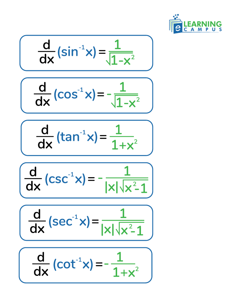 Derivative of Inverse Trig Functions chart