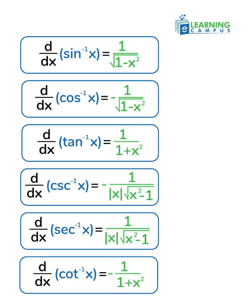 Derivative of Inverse Trig Functions chart
