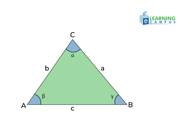 Law of cosines formula
