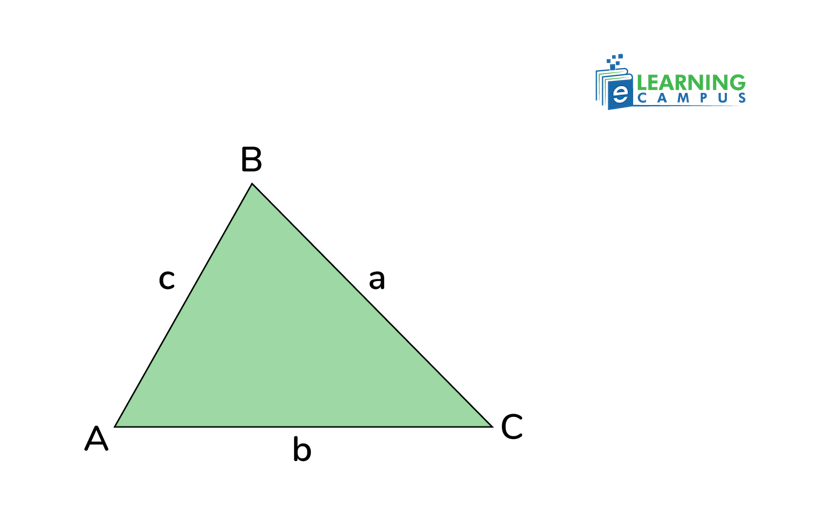 law of cosines example