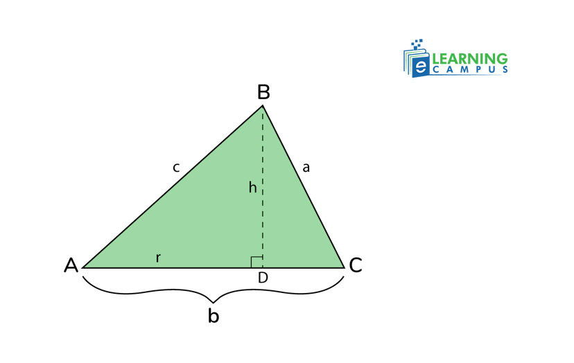 Law of cosines proof