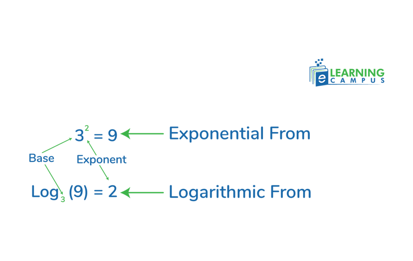 Logarithm example 