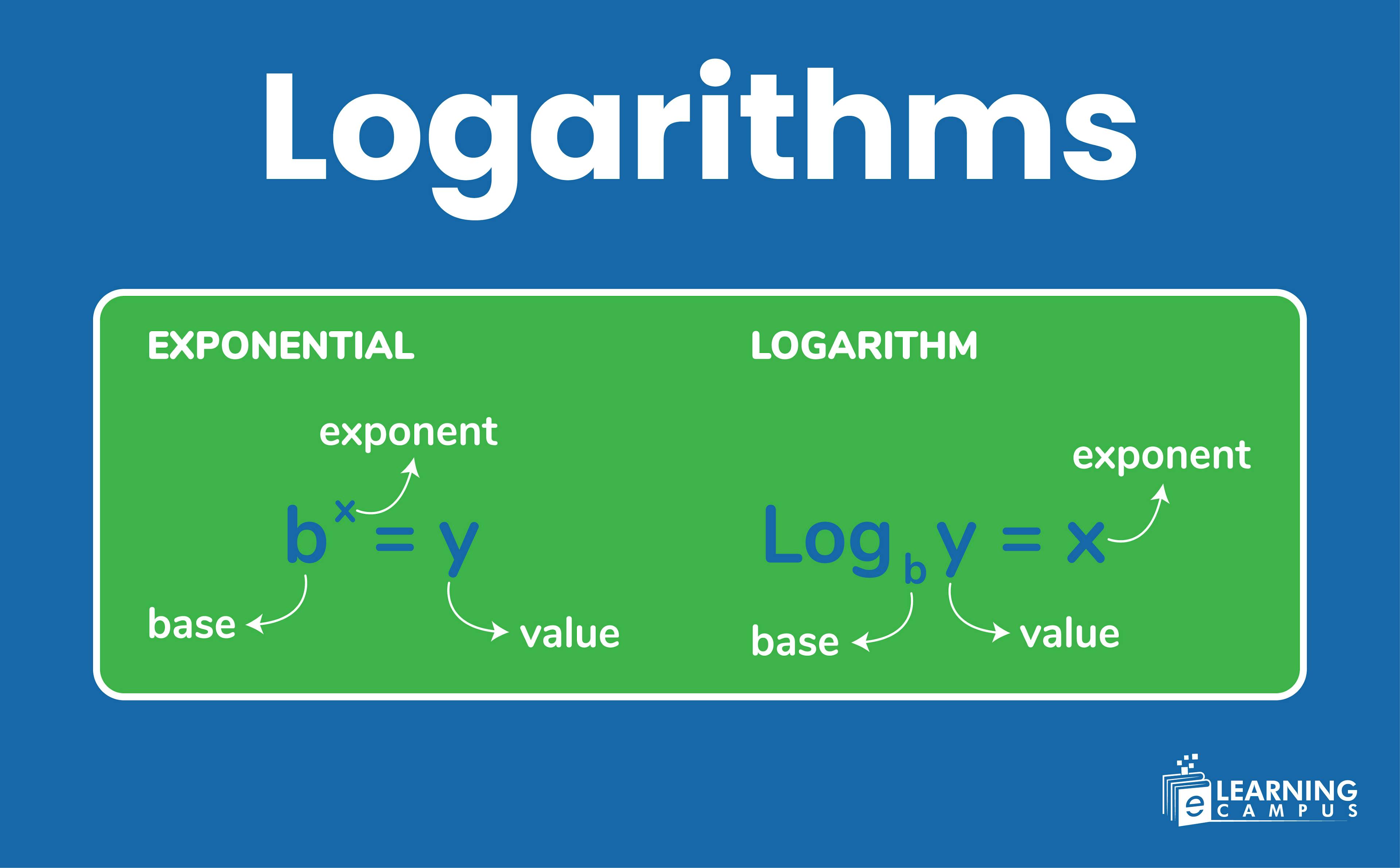 Logarithms 