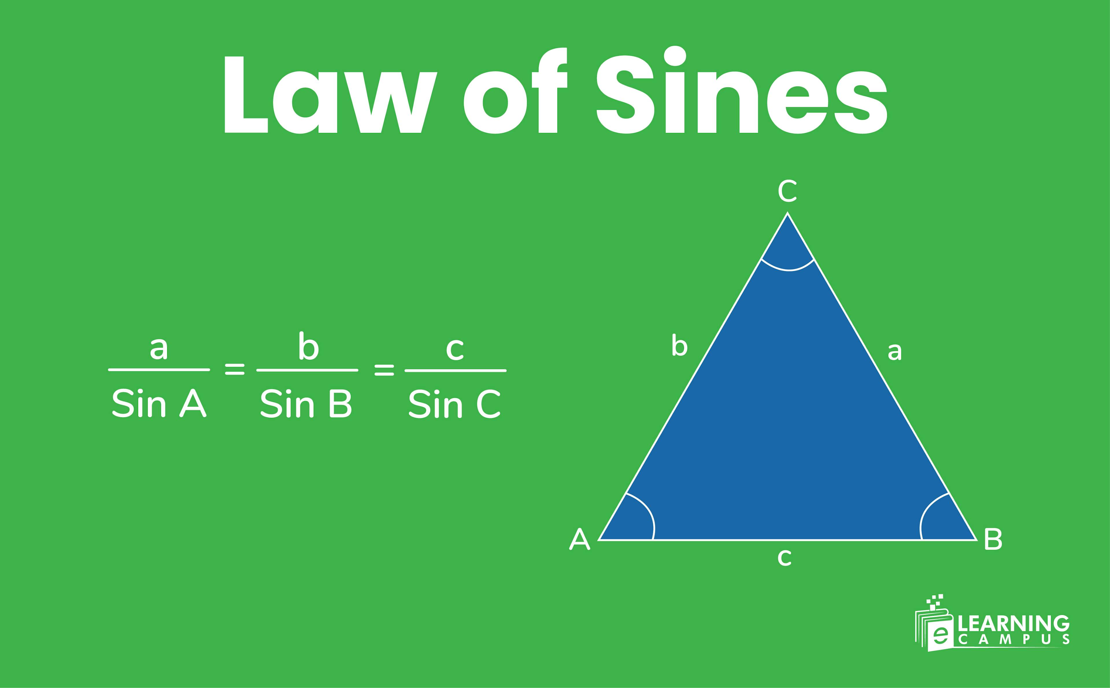 law of sines