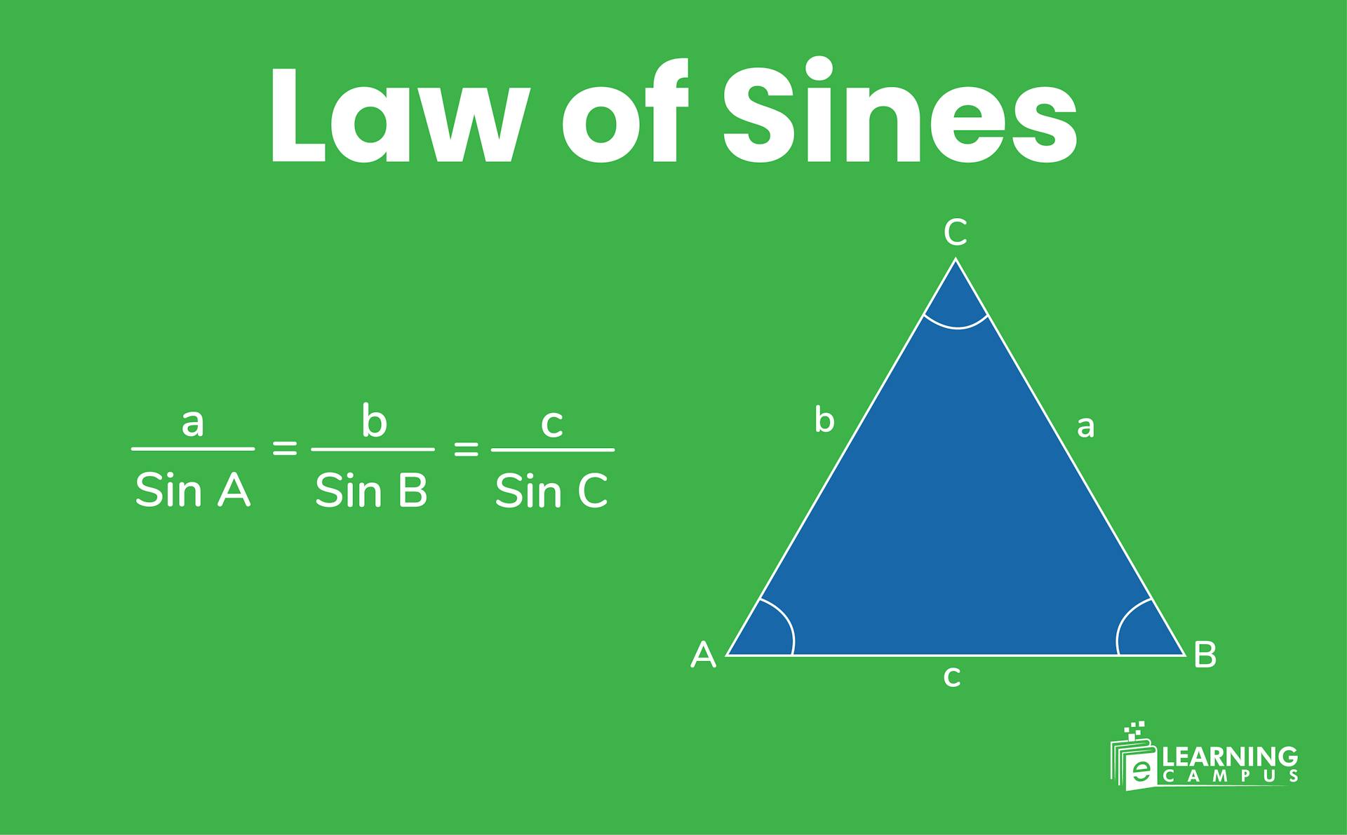 law of sines