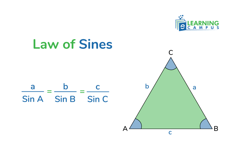  law of sines definition
