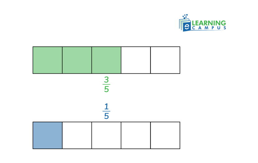 comparing fractions with same denominator