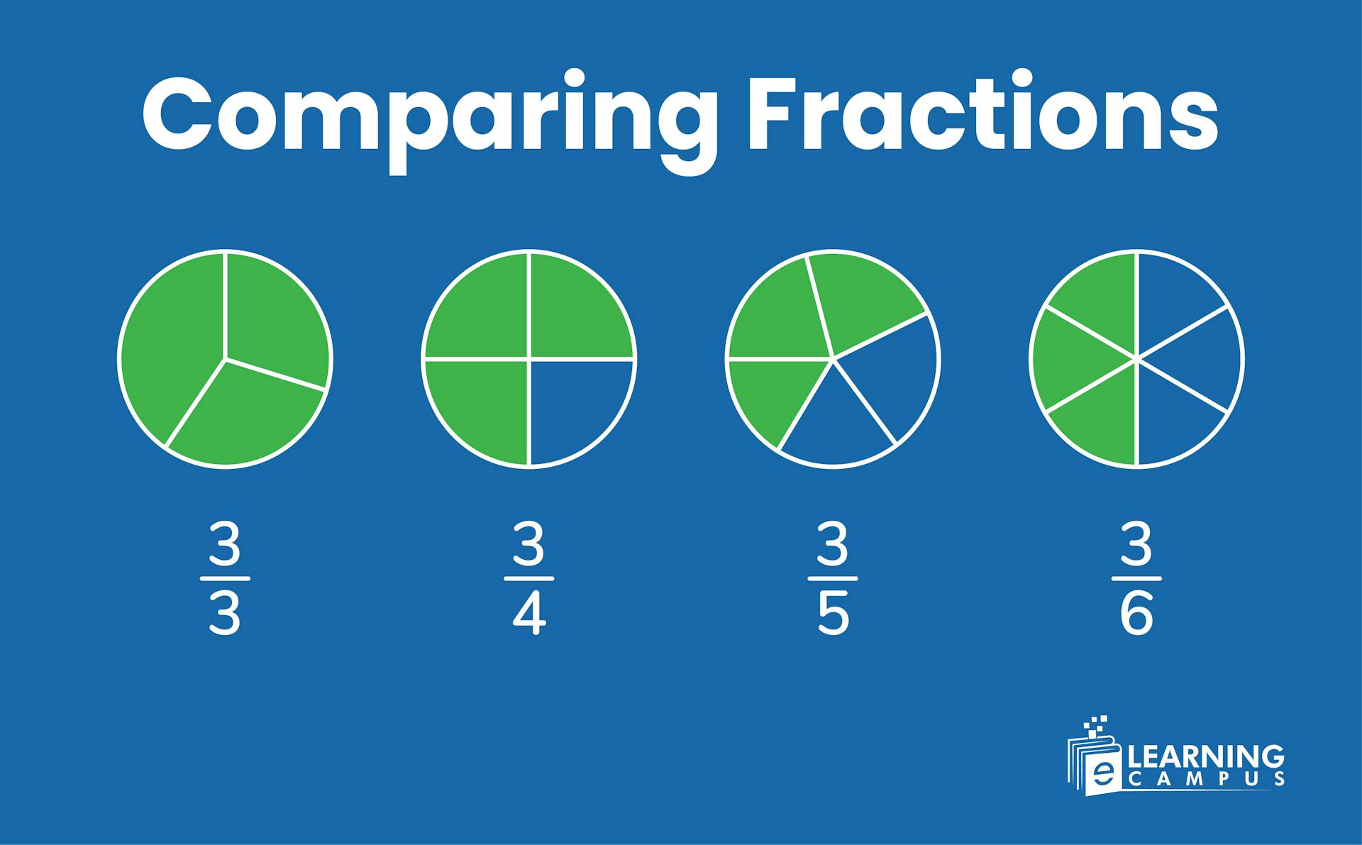 Comparing Fractions