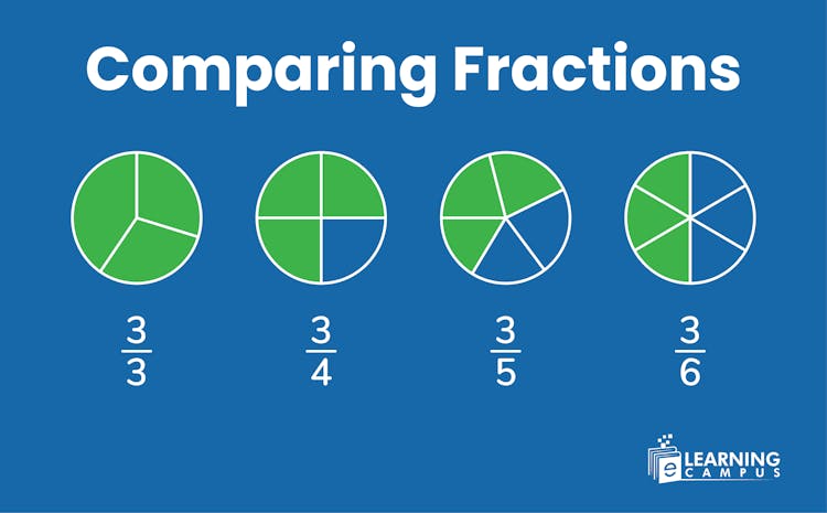 How to Compare Fractions – Easy Methods and Examples
