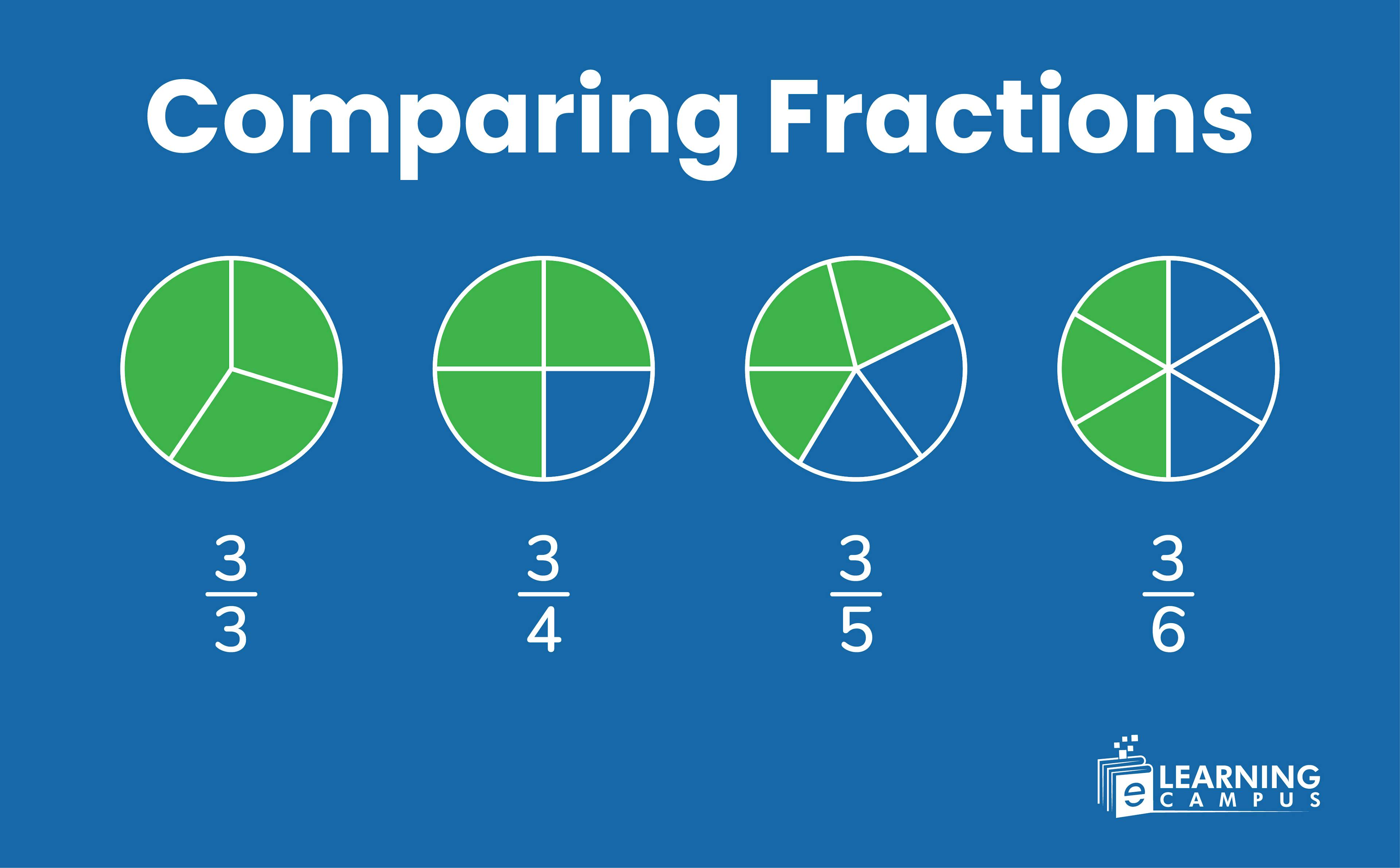 Comparing Fractions 