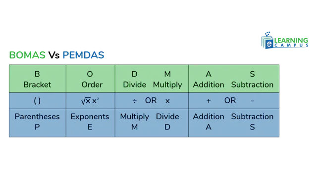 PEMDAS Rule Explained- Order of Operations in Math with Examples