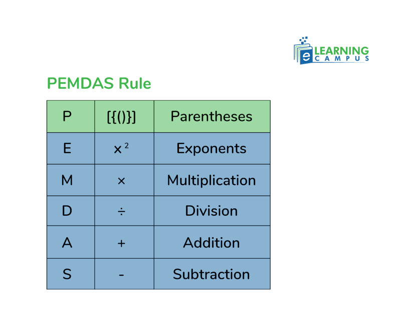 PEMDAS Rule