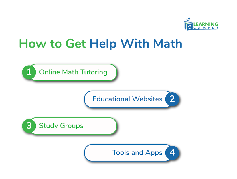 Get Help With Math