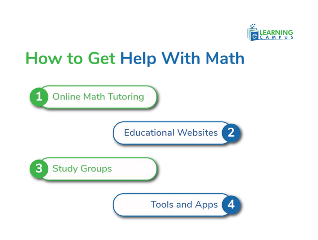 Help Me With Maths – Get Online Math Tutoring and Homework Help