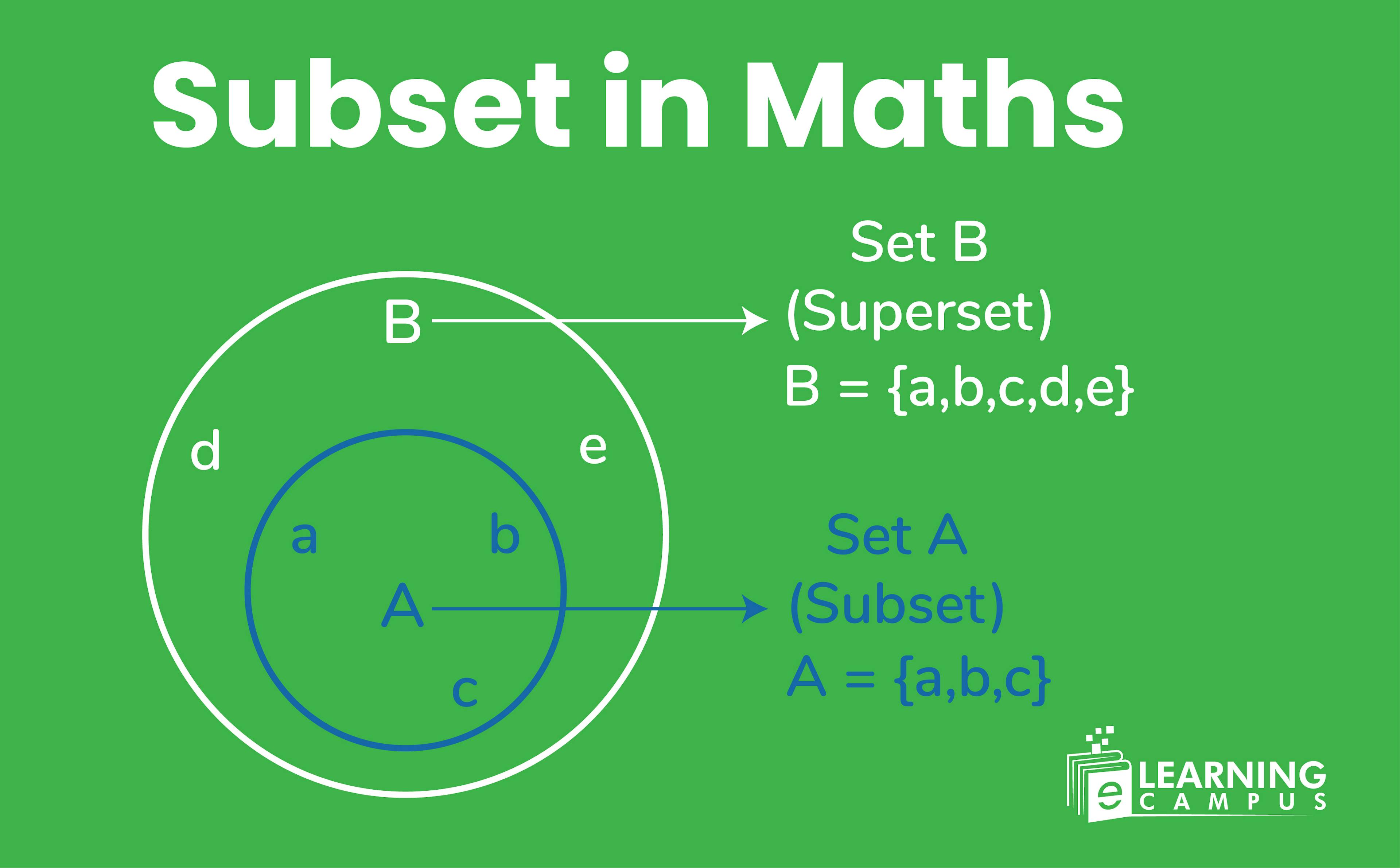 Subset in Maths- Types, Symbols, and Formulas Explained.