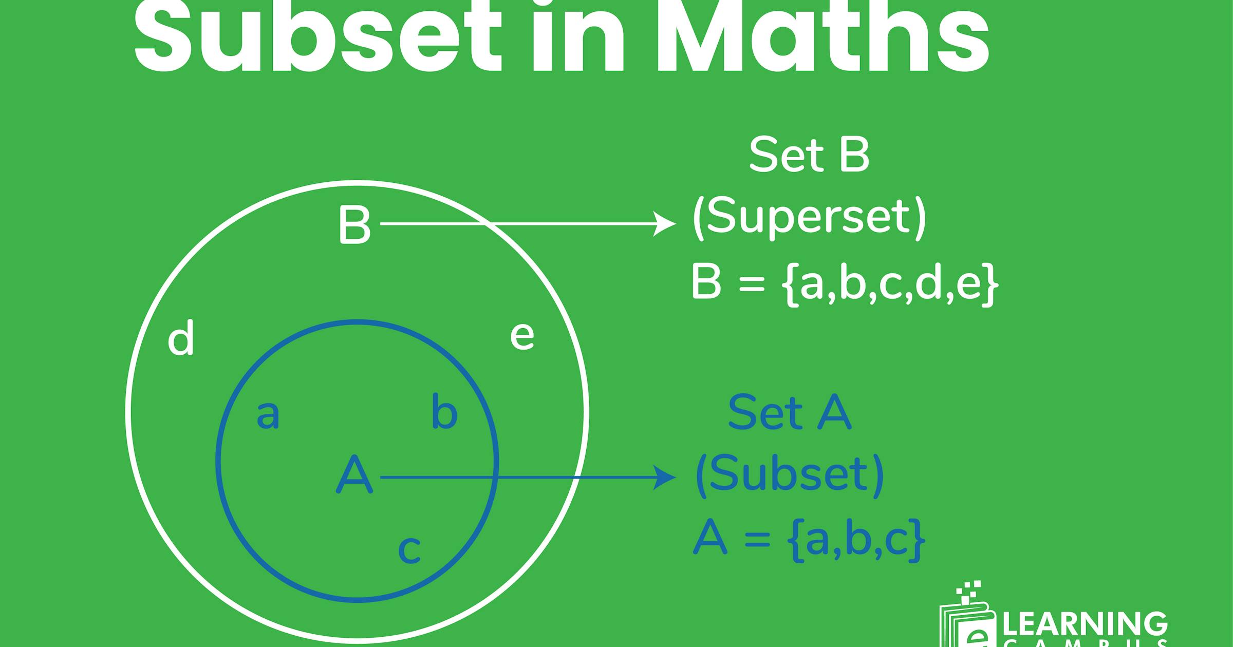 Subset in Maths- Types, Symbols, and Formulas Explained.