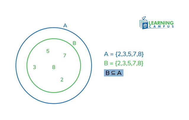 Proper Subset In Math Subset in Maths- Types, Symbols, and Formulas Explained.