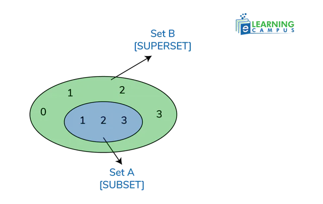 Subset in Maths- Types, Symbols, and Formulas Explained.