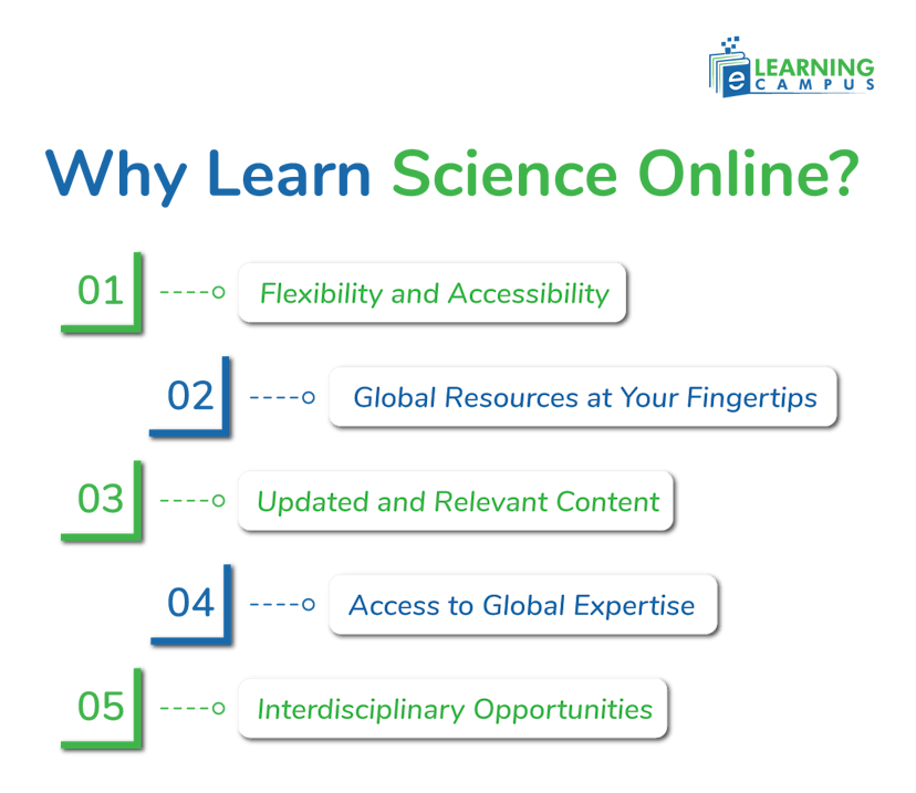 Choosing online learning science with multiple feature classes
