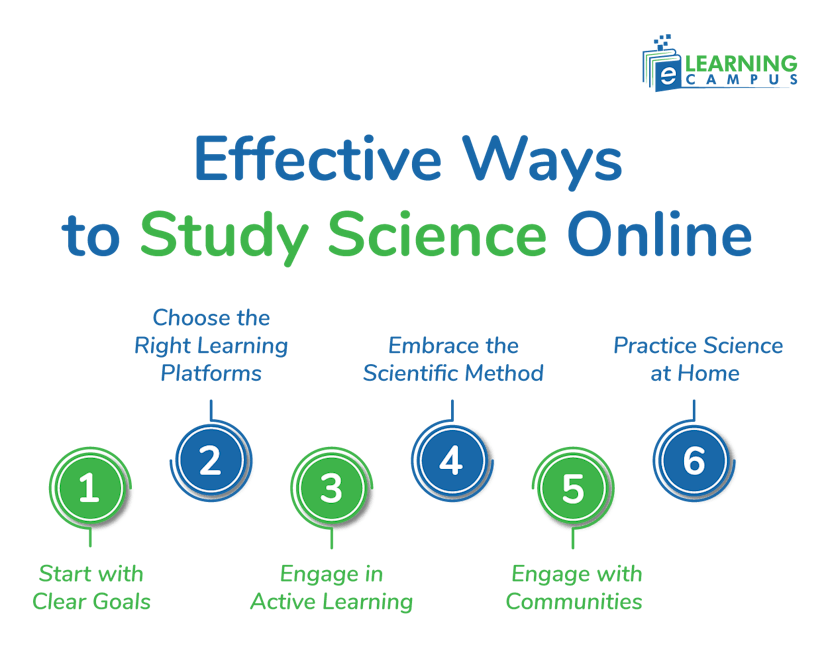 Effective ways to learn science online