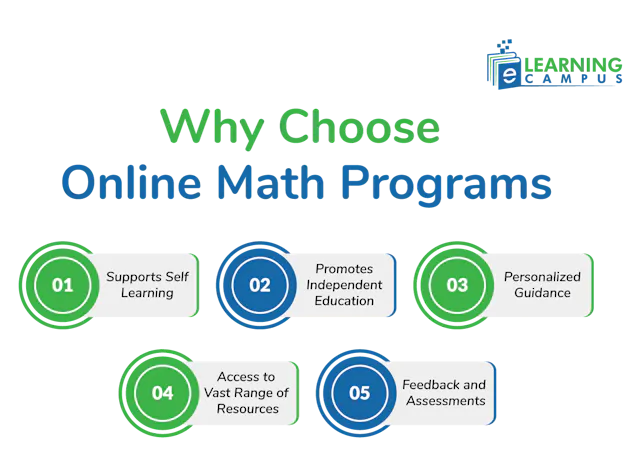 Choosing Online Math Programs for Students