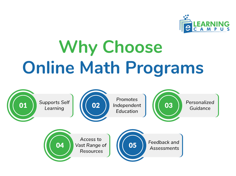 Reasons to choose Math online programs