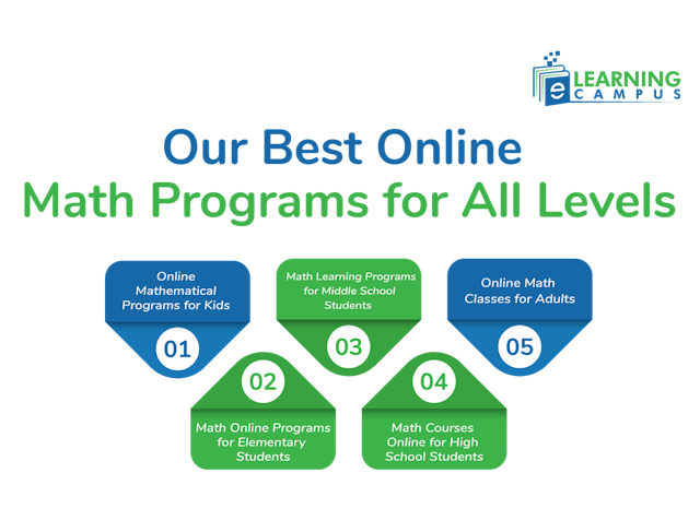 Choosing Online Math Programs for Students