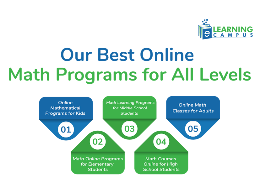 Effective online program for kids and adults at all levels 
