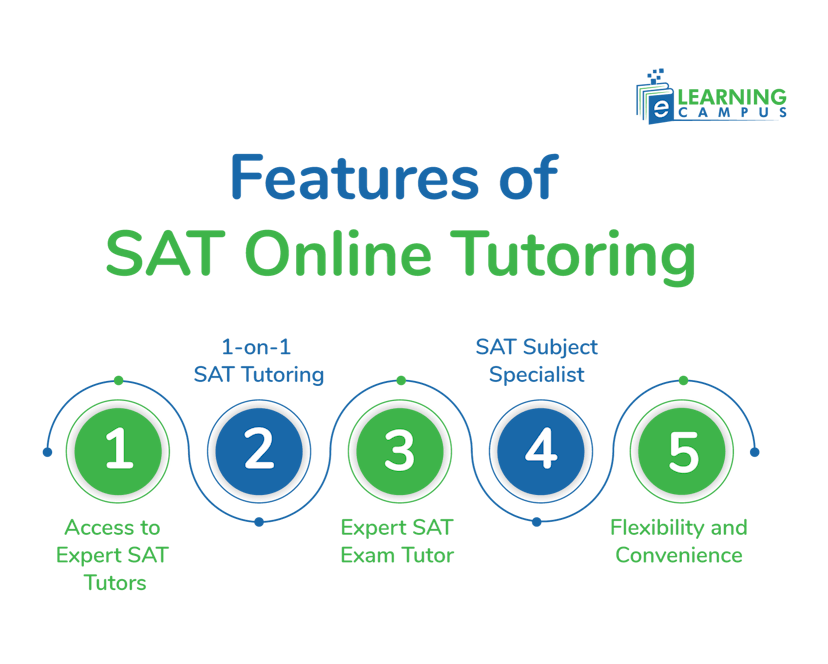 Features of SAT Online Tutoring