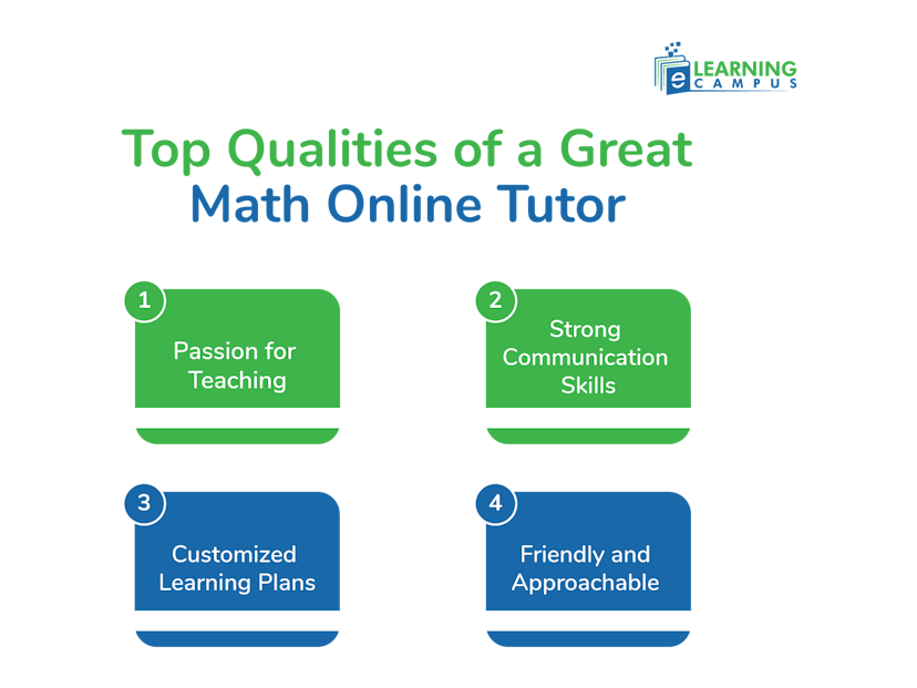Math tutors online