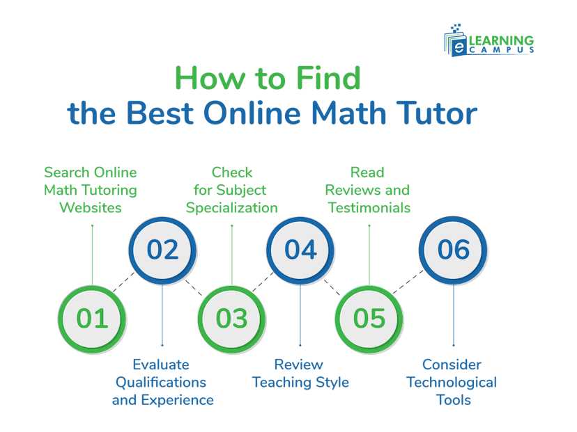 best online math tutor