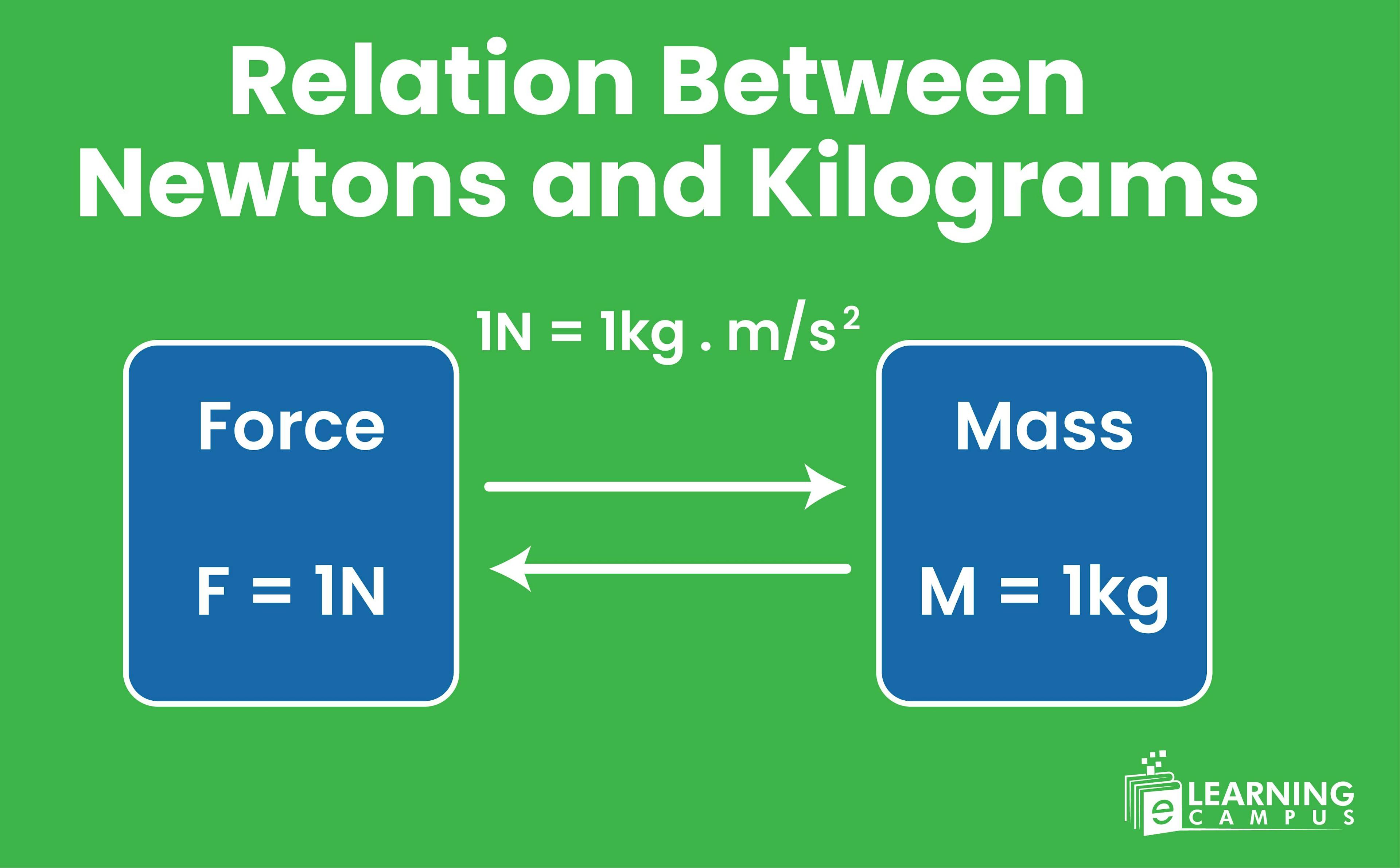 Drive relation between newtons and kilograms
