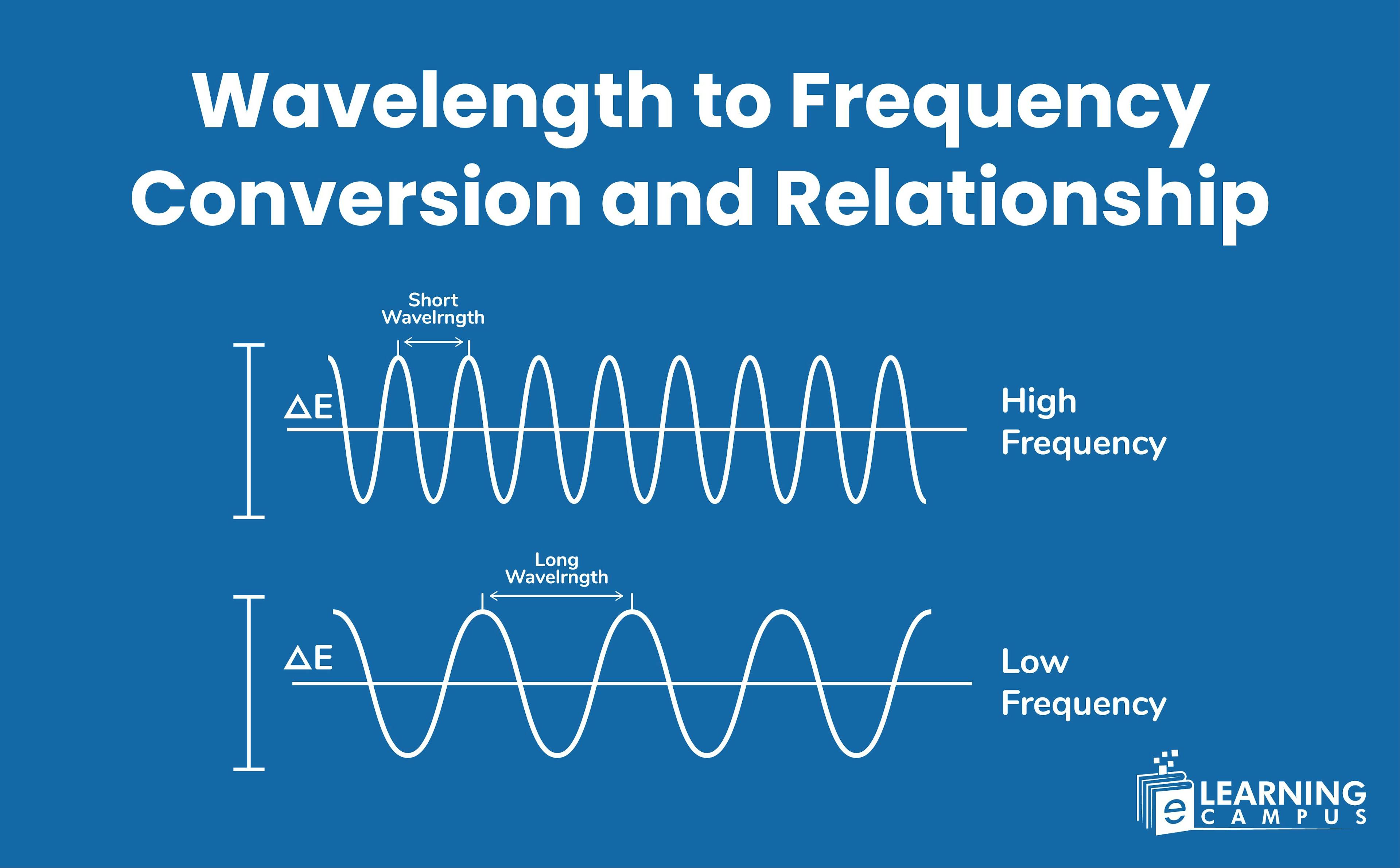 Wavelength to Frequency Conversion and Relationship