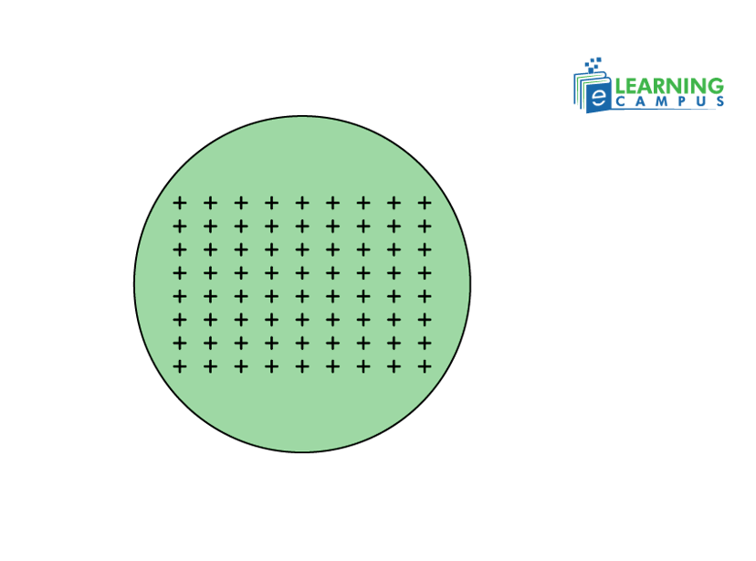 Maxwell 1st equation of charge flow