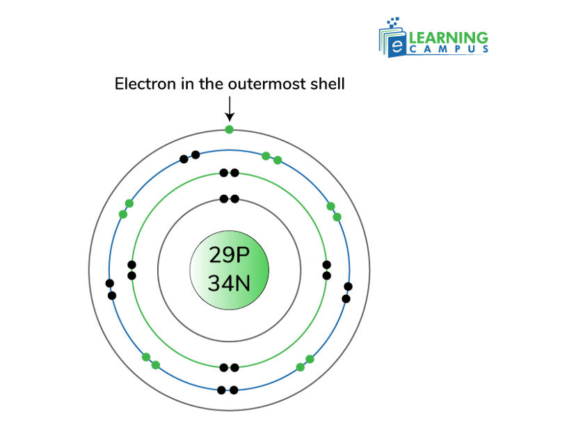 Electronic configuration for the outermost shell